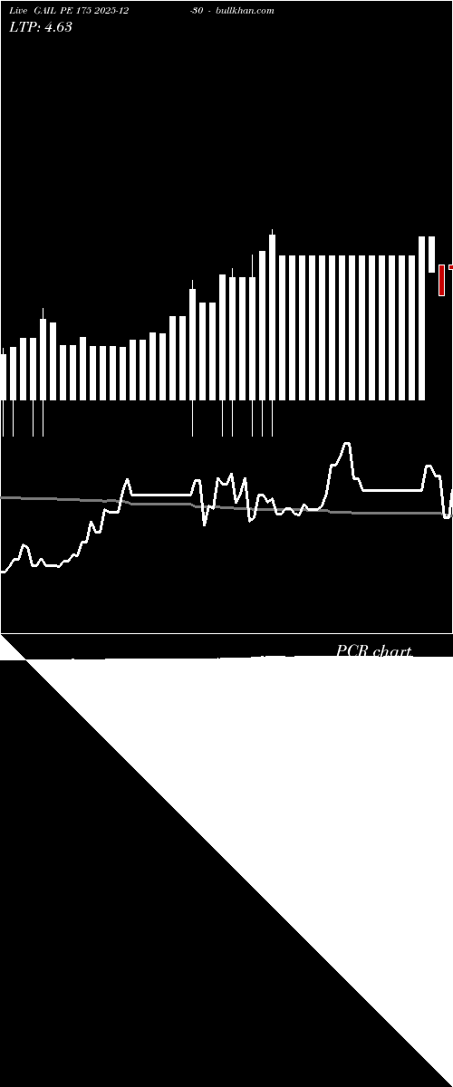 option chart GAIL PE 175 2025-12-30 