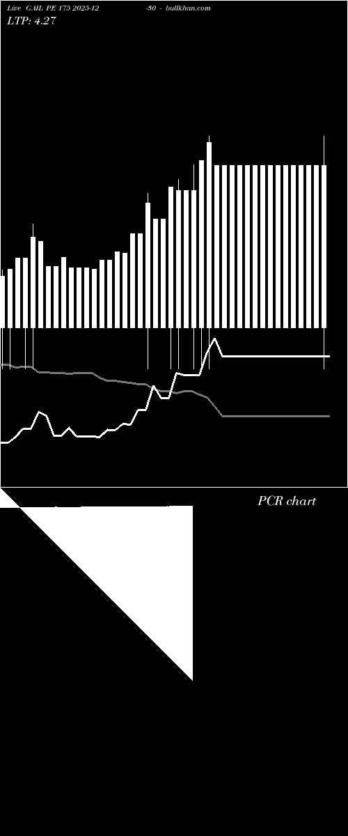  option chart GAIL PE 175 2025-12-30 