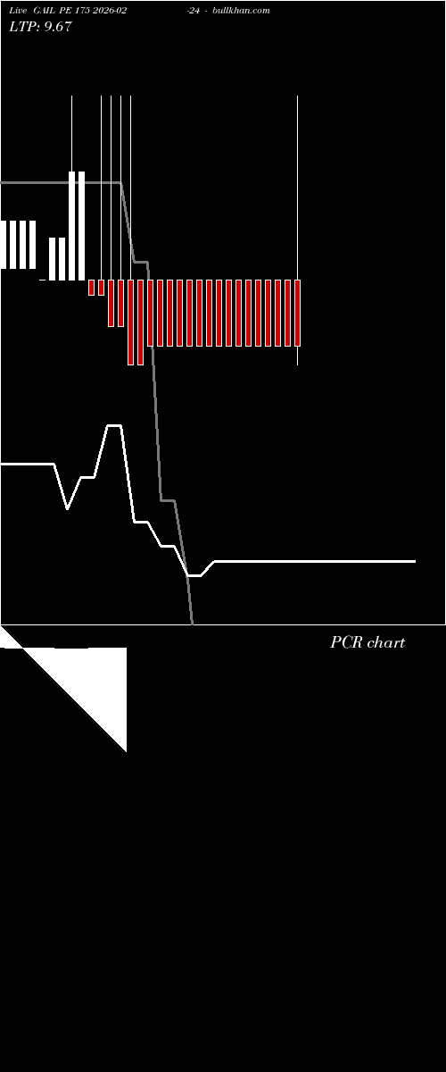  option chart GAIL PE 175 2026-02-24 