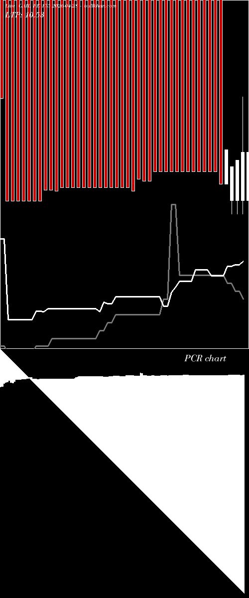  option chart GAIL PE 175 2026-04-28 