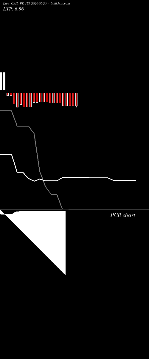  option chart GAIL PE 175 2026-05-26 