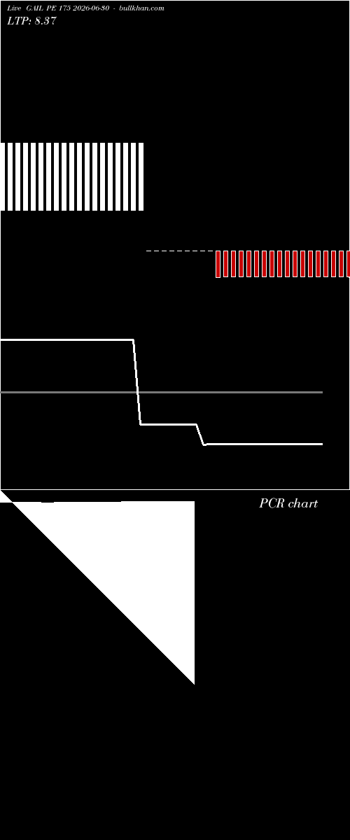  option chart GAIL PE 175 2026-06-30 