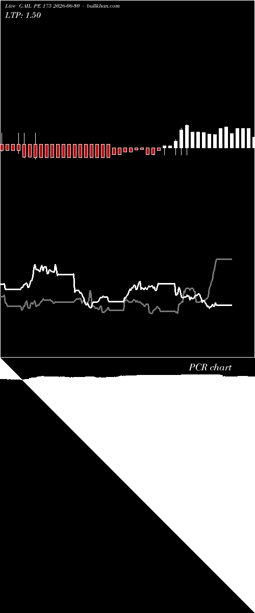  option chart GAIL PE 175 2026-06-30 