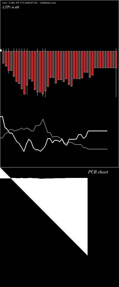  option chart GAIL PE 175 2026-07-28 