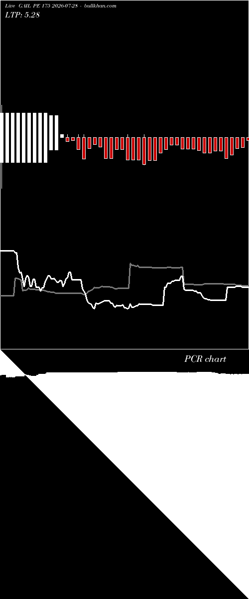  option chart GAIL PE 175 2026-07-28 