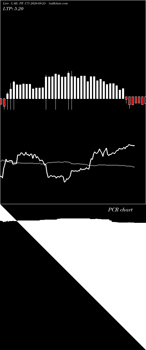  option chart GAIL PE 175 2026-08-25 