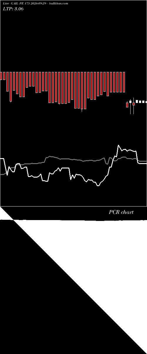  option chart GAIL PE 175 2026-09-29 