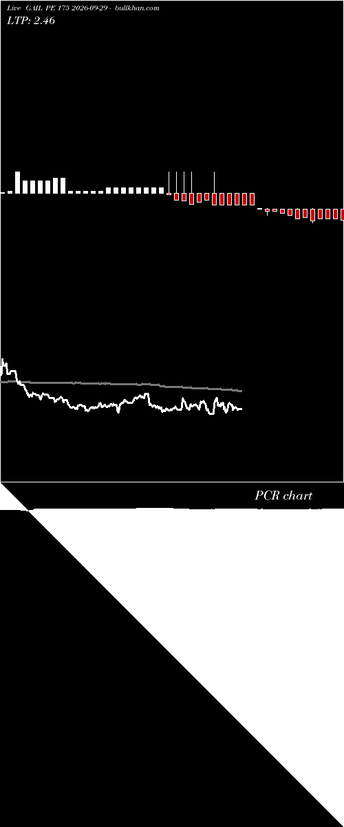  option chart GAIL PE 175 2026-09-29 