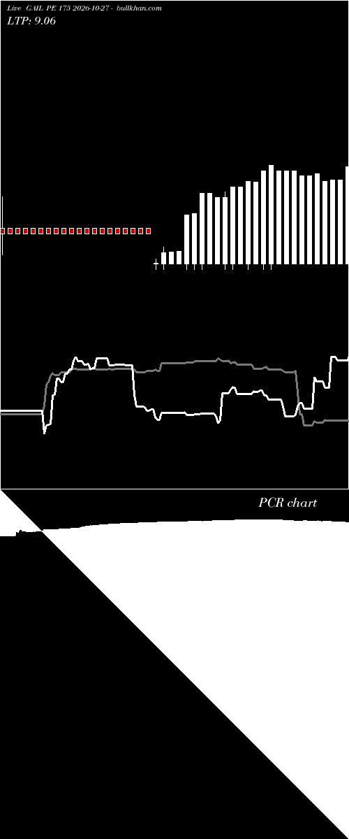  option chart GAIL PE 175 2026-10-27 