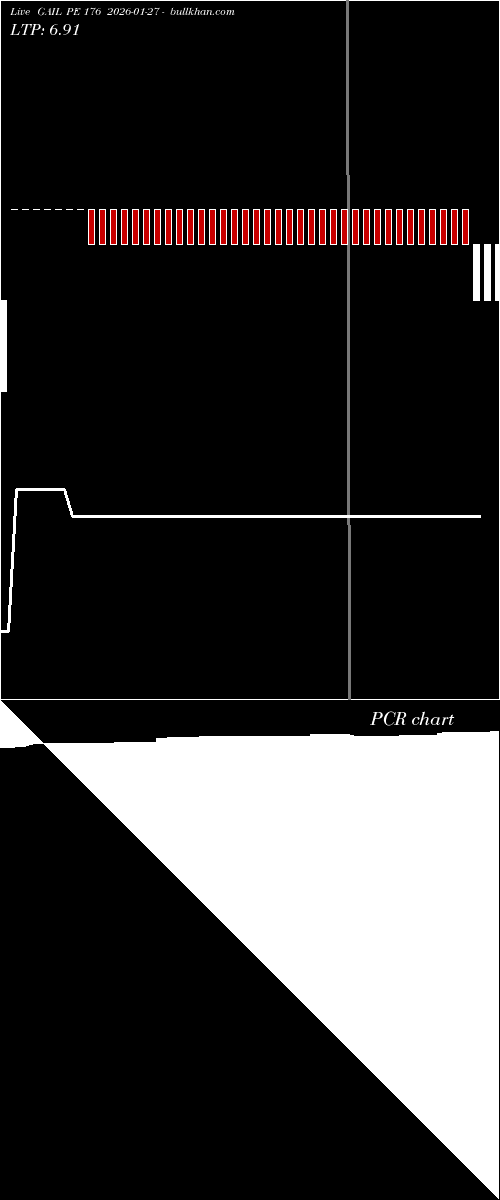 option chart GAIL PE 176 2026-01-27 