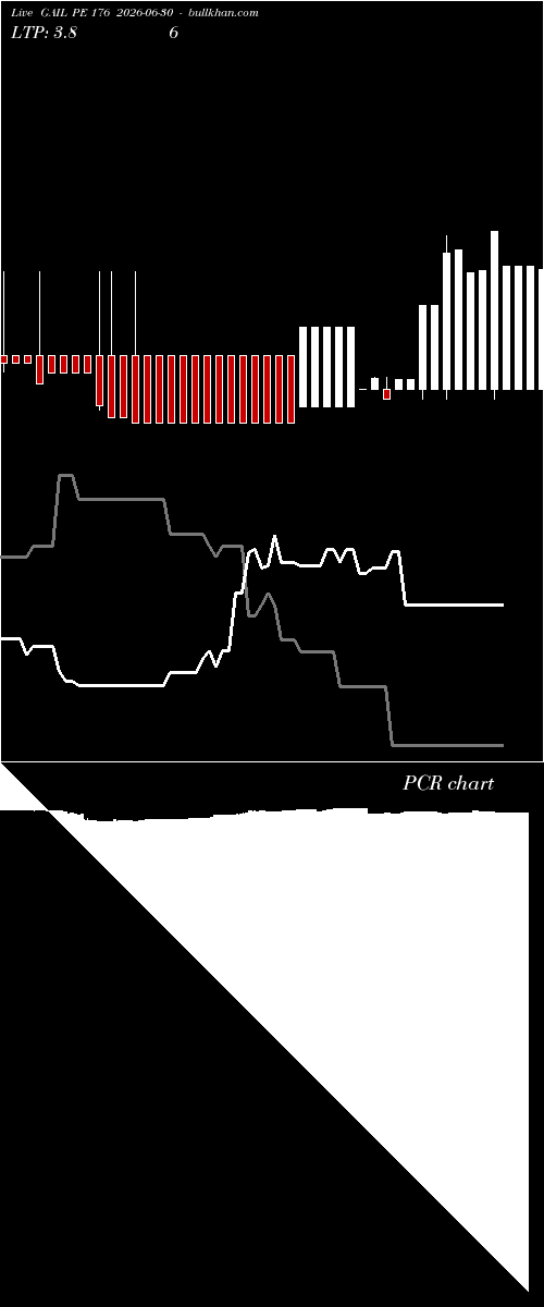  option chart GAIL PE 176 2026-06-30 