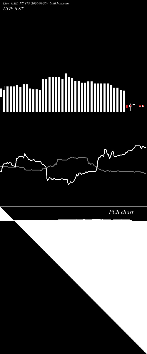  option chart GAIL PE 178 2026-08-25 
