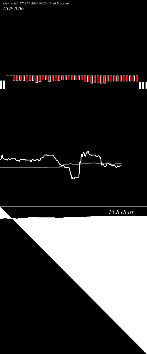  option chart GAIL PE 178 2026-08-25 