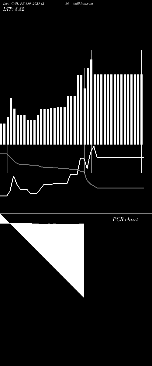  option chart GAIL PE 180 2025-12-30 