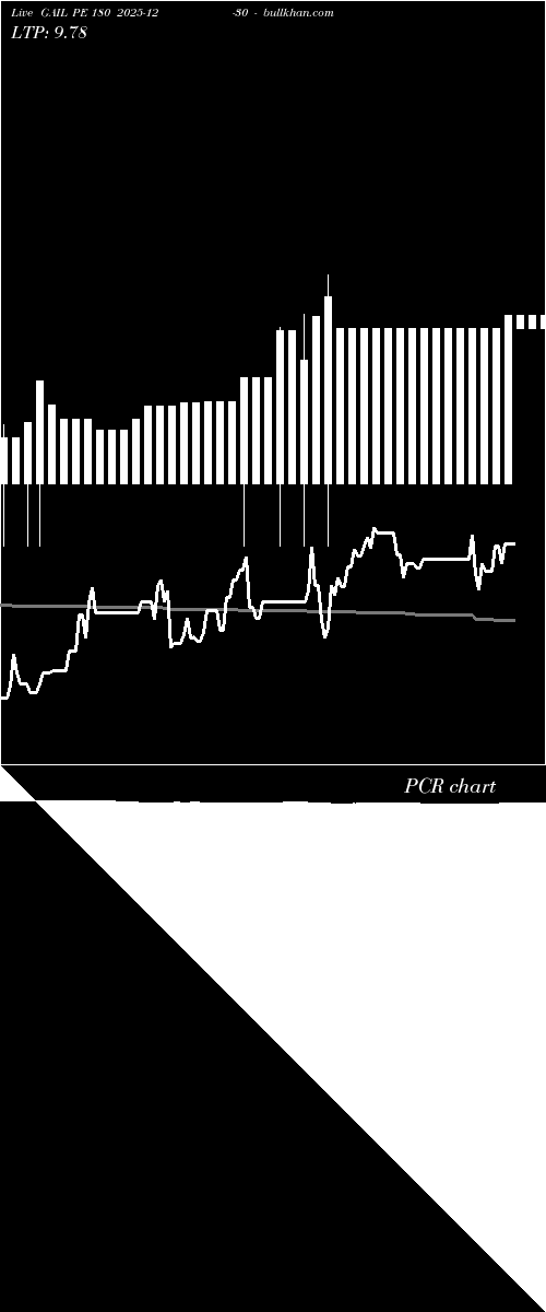  option chart GAIL PE 180 2025-12-30 