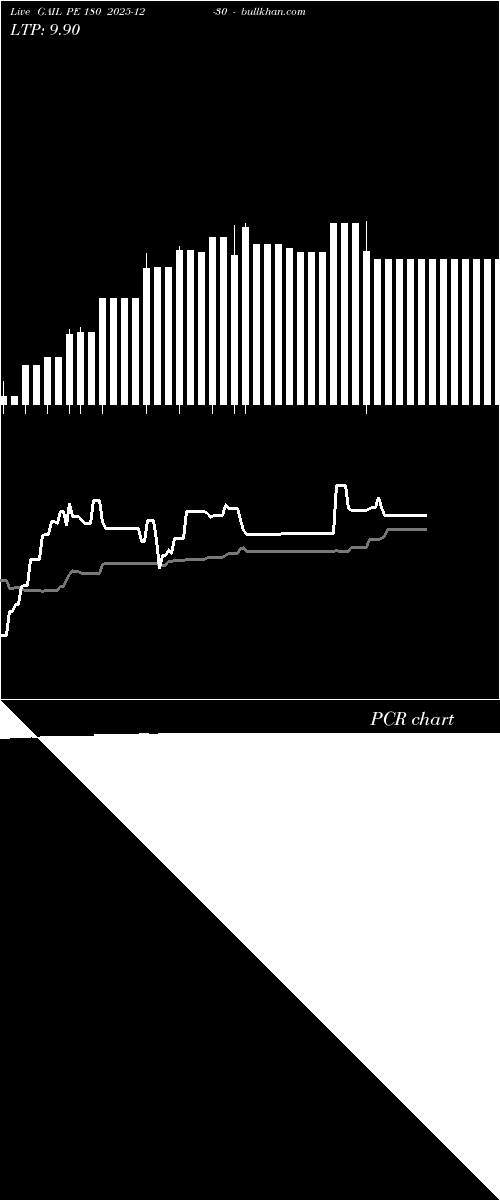  option chart GAIL PE 180 2025-12-30 