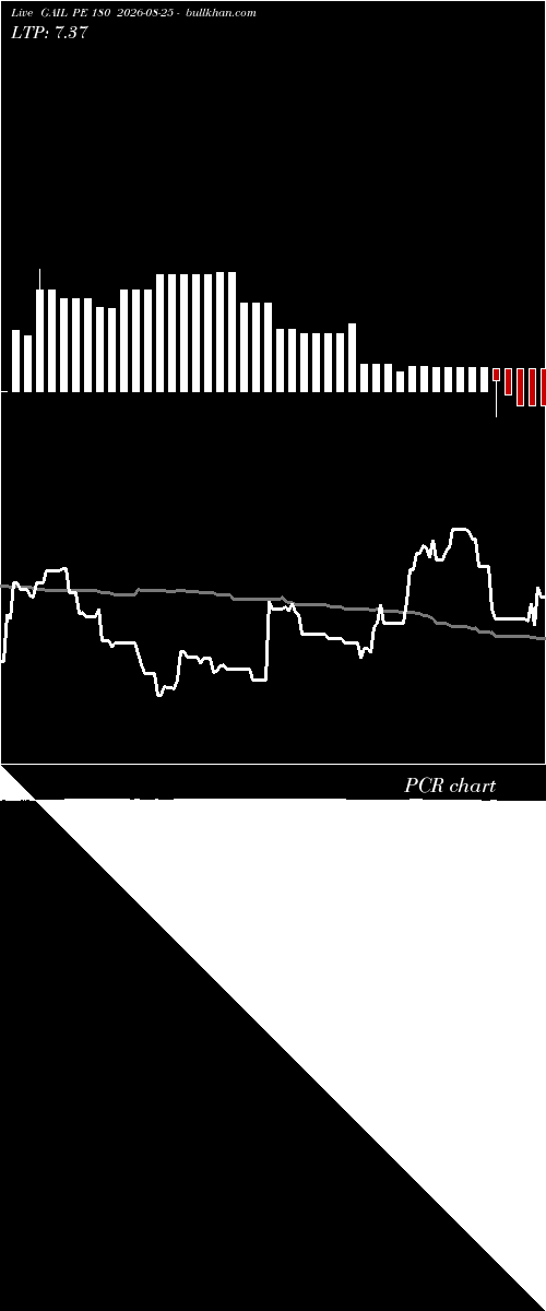  option chart GAIL PE 180 2026-08-25 
