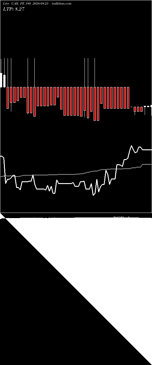  option chart GAIL PE 180 2026-08-25 