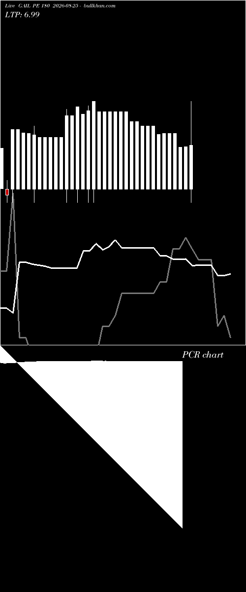  option chart GAIL PE 180 2026-08-25 