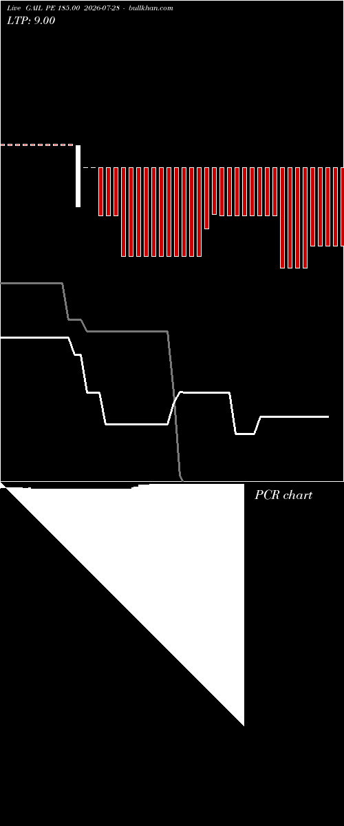  option chart GAIL PE 185.00 2026-07-28 