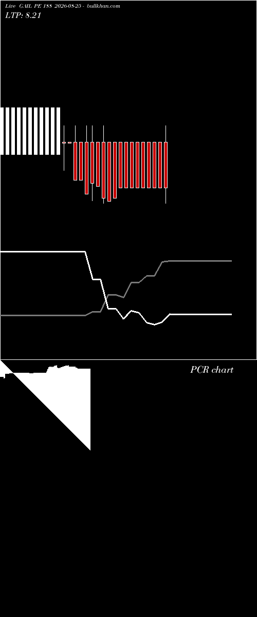  option chart GAIL PE 188 2026-08-25 
