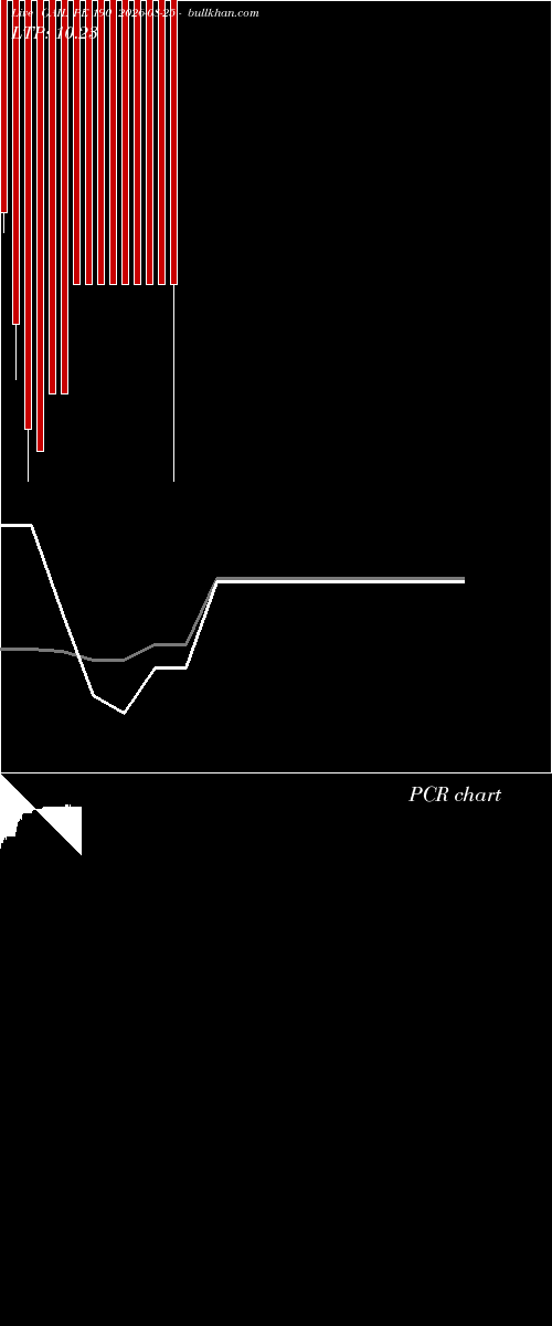  option chart GAIL PE 190 2026-08-25 