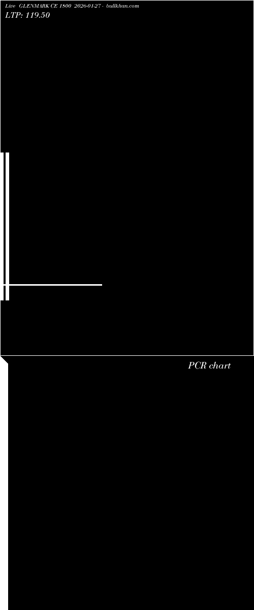  option chart GLENMARK CE 1800 2026-01-27 