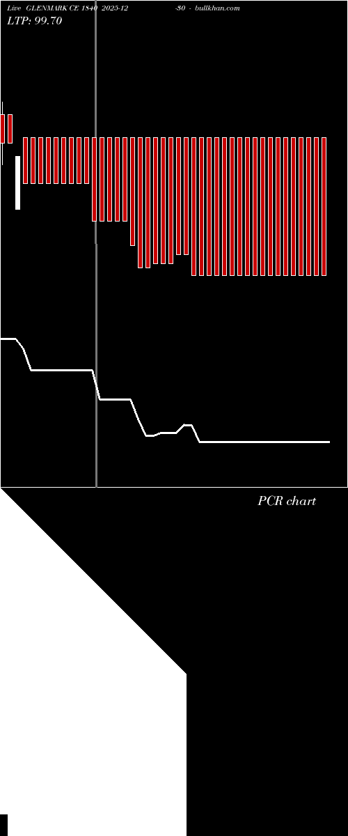  option chart GLENMARK CE 1840 2025-12-30 