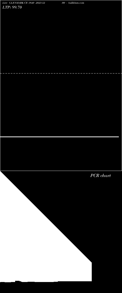  option chart GLENMARK CE 1840 2025-12-30 