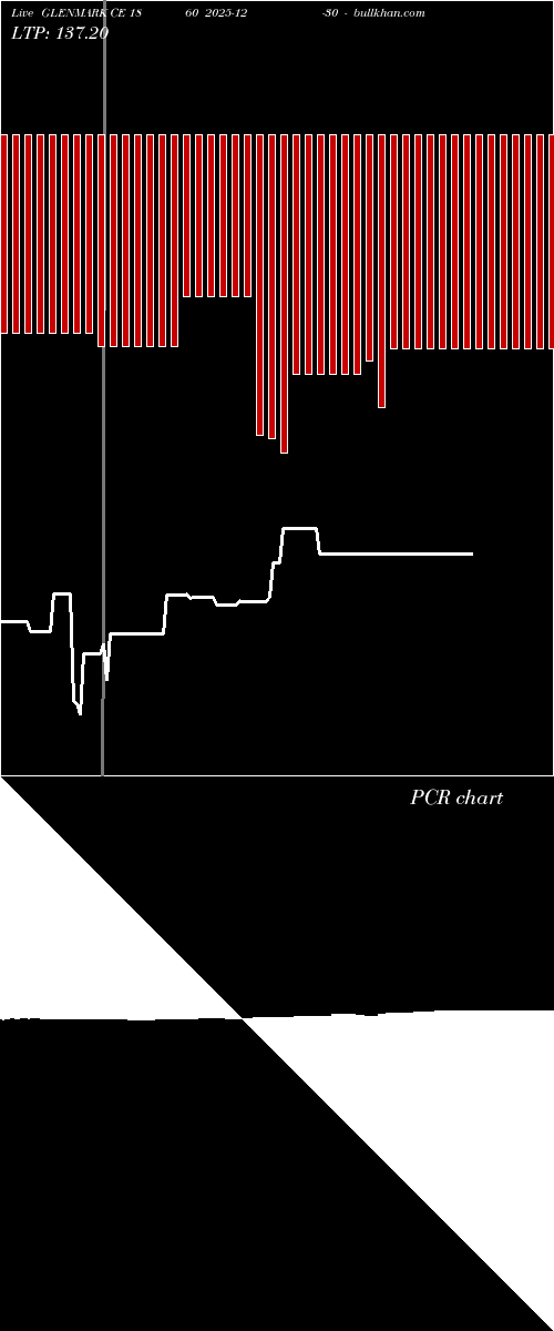  option chart GLENMARK CE 1860 2025-12-30 