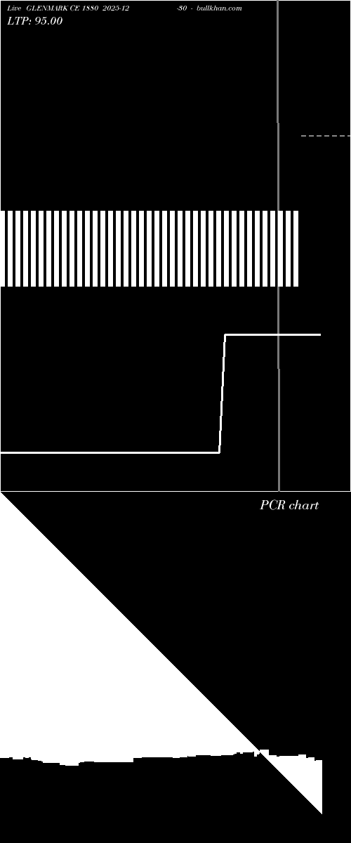  option chart GLENMARK CE 1880 2025-12-30 