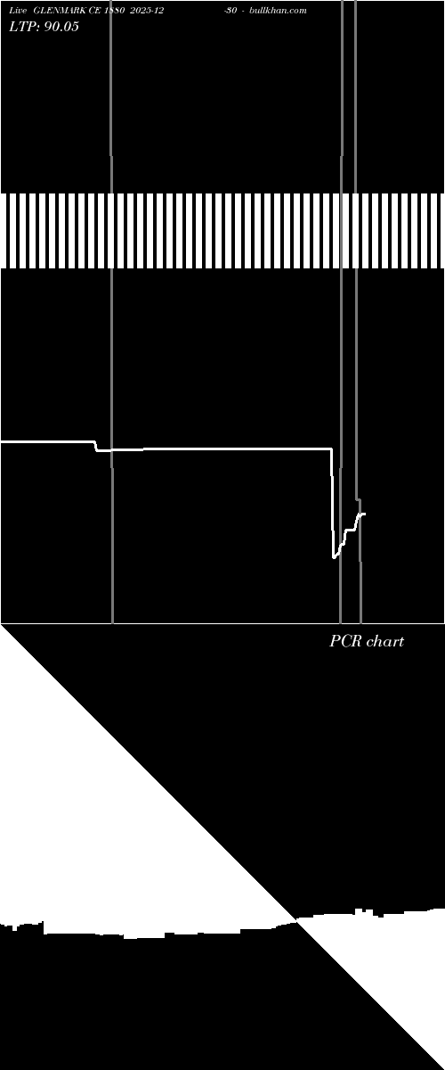  option chart GLENMARK CE 1880 2025-12-30 