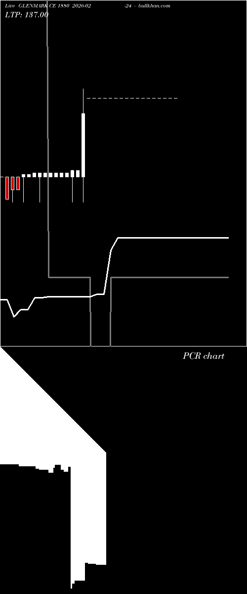  option chart GLENMARK CE 1880 2026-02-24 