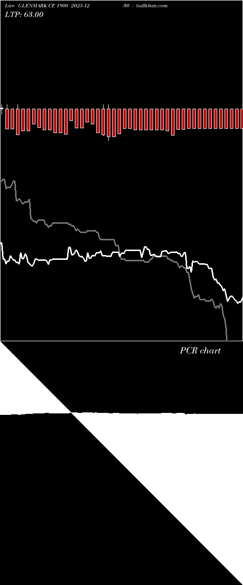  option chart GLENMARK CE 1900 2025-12-30 