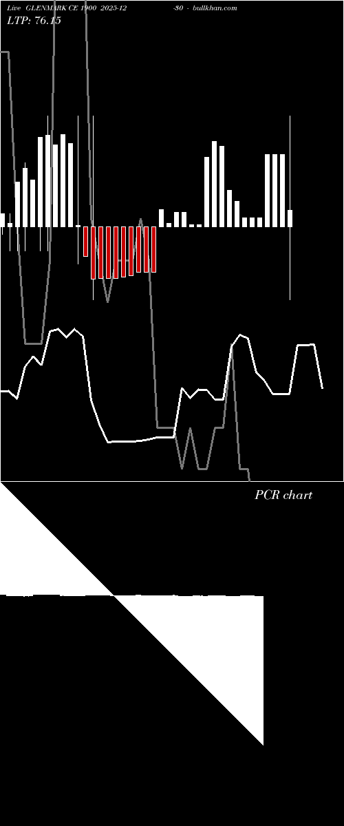  option chart GLENMARK CE 1900 2025-12-30 