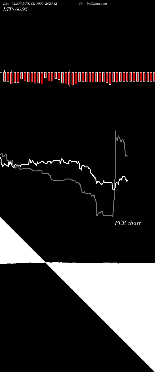  option chart GLENMARK CE 1900 2025-12-30 