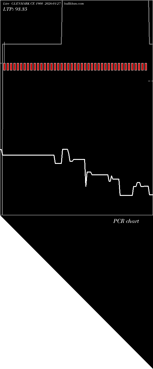  option chart GLENMARK CE 1900 2026-01-27 