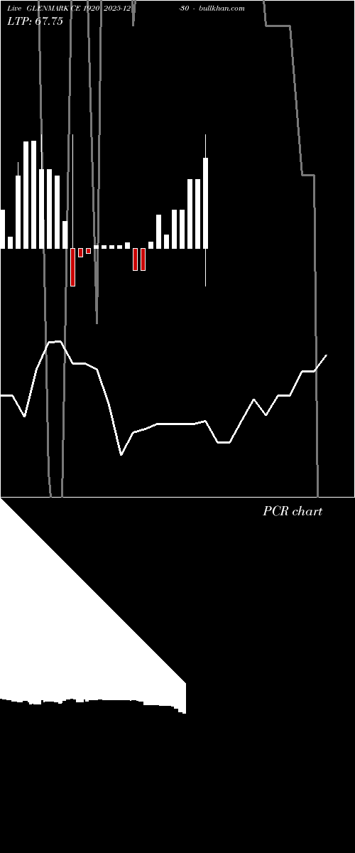  option chart GLENMARK CE 1920 2025-12-30 