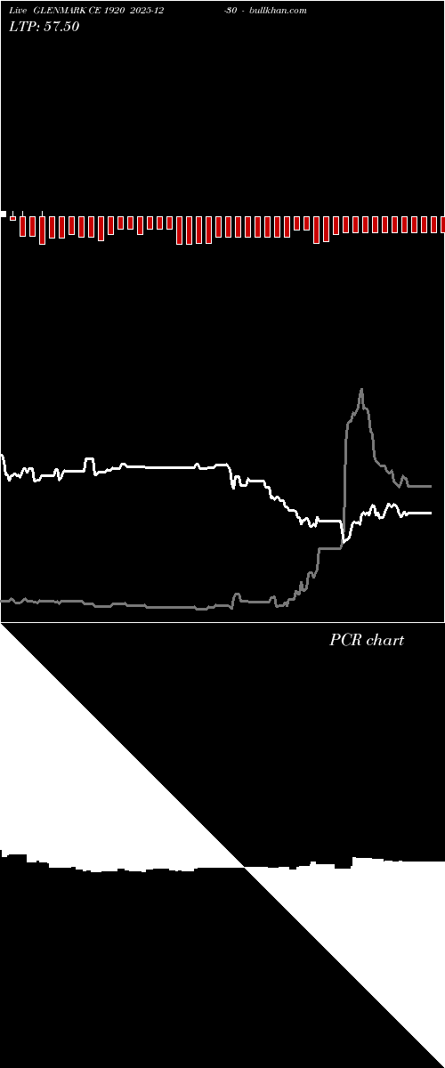  option chart GLENMARK CE 1920 2025-12-30 