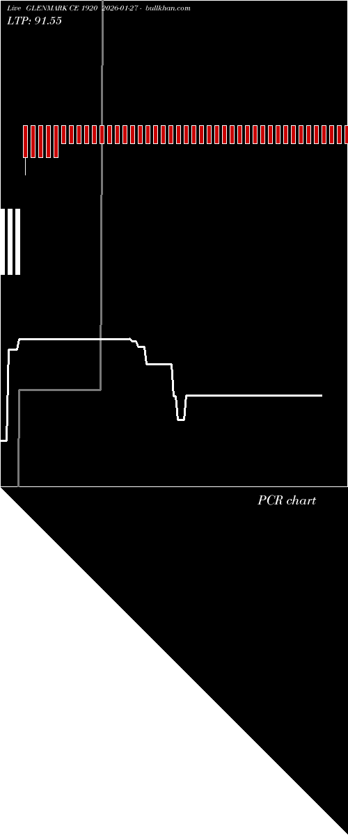  option chart GLENMARK CE 1920 2026-01-27 