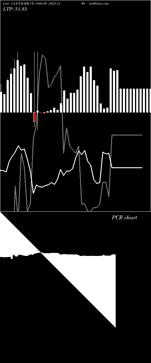  option chart GLENMARK CE 1940.00 2025-12-30 