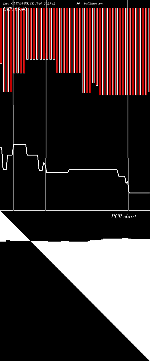  option chart GLENMARK CE 1940 2025-12-30 