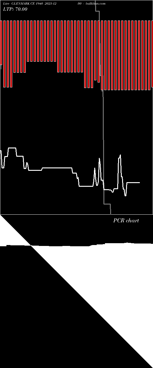  option chart GLENMARK CE 1940 2025-12-30 