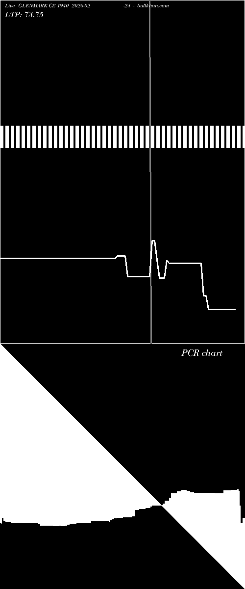  option chart GLENMARK CE 1940 2026-02-24 