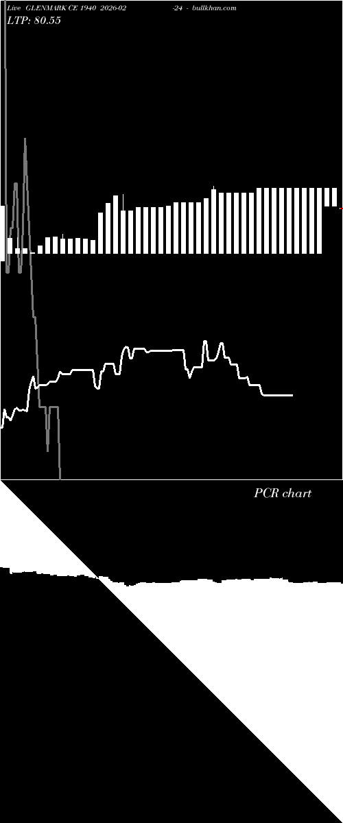  option chart GLENMARK CE 1940 2026-02-24 