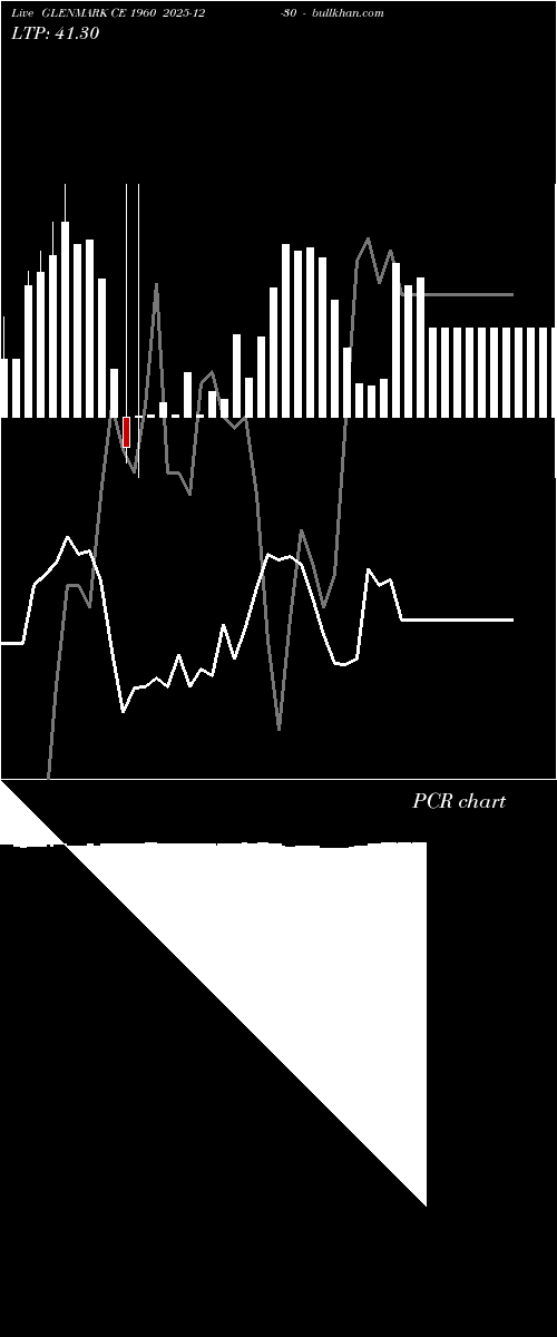  option chart GLENMARK CE 1960 2025-12-30 