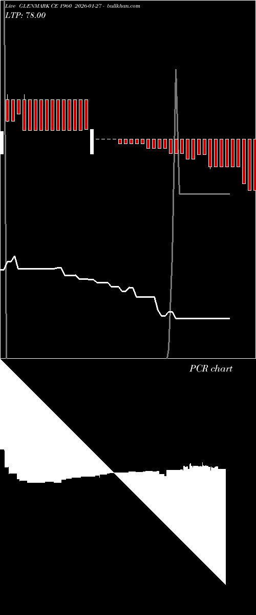  option chart GLENMARK CE 1960 2026-01-27 