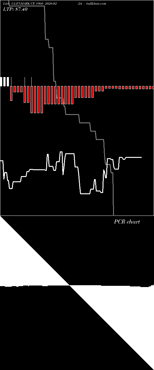  option chart GLENMARK CE 1960 2026-02-24 