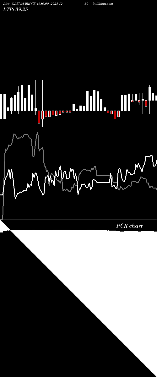  option chart GLENMARK CE 1980.00 2025-12-30 