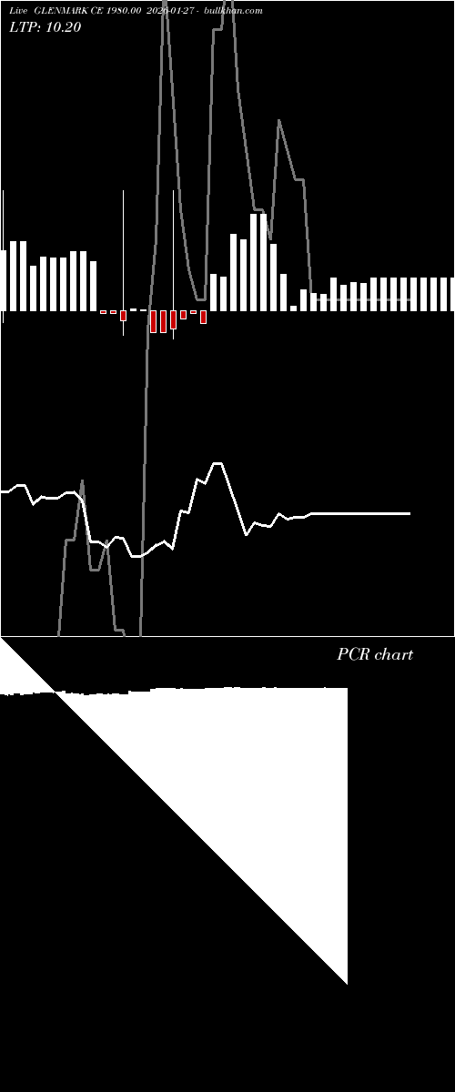  option chart GLENMARK CE 1980.00 2026-01-27 